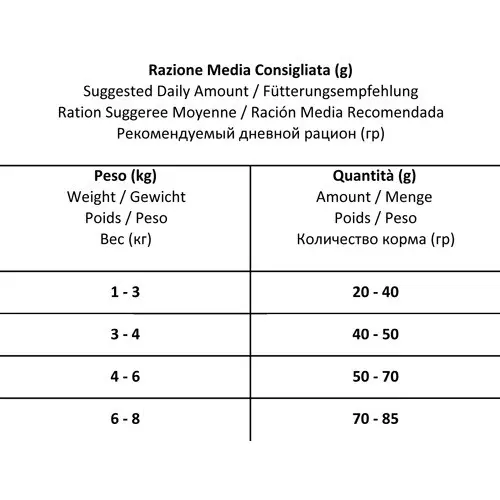 Forza10 Renal Active сухой корм для взрослых кошек при острой и хронической почечной недостаточностью с рыбой