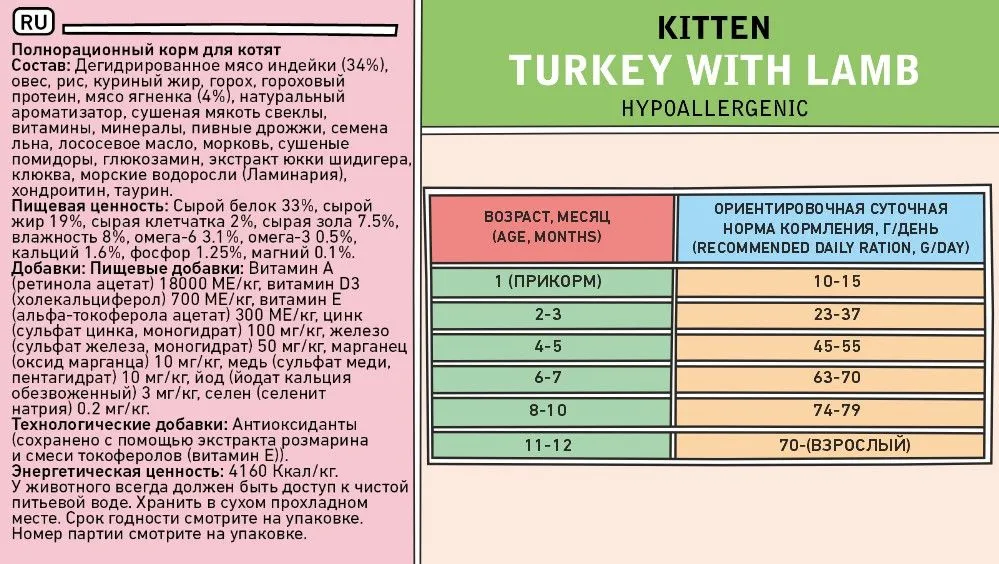 Zillii  Сухой корм для котят с Индейкой и Ягнёнком 